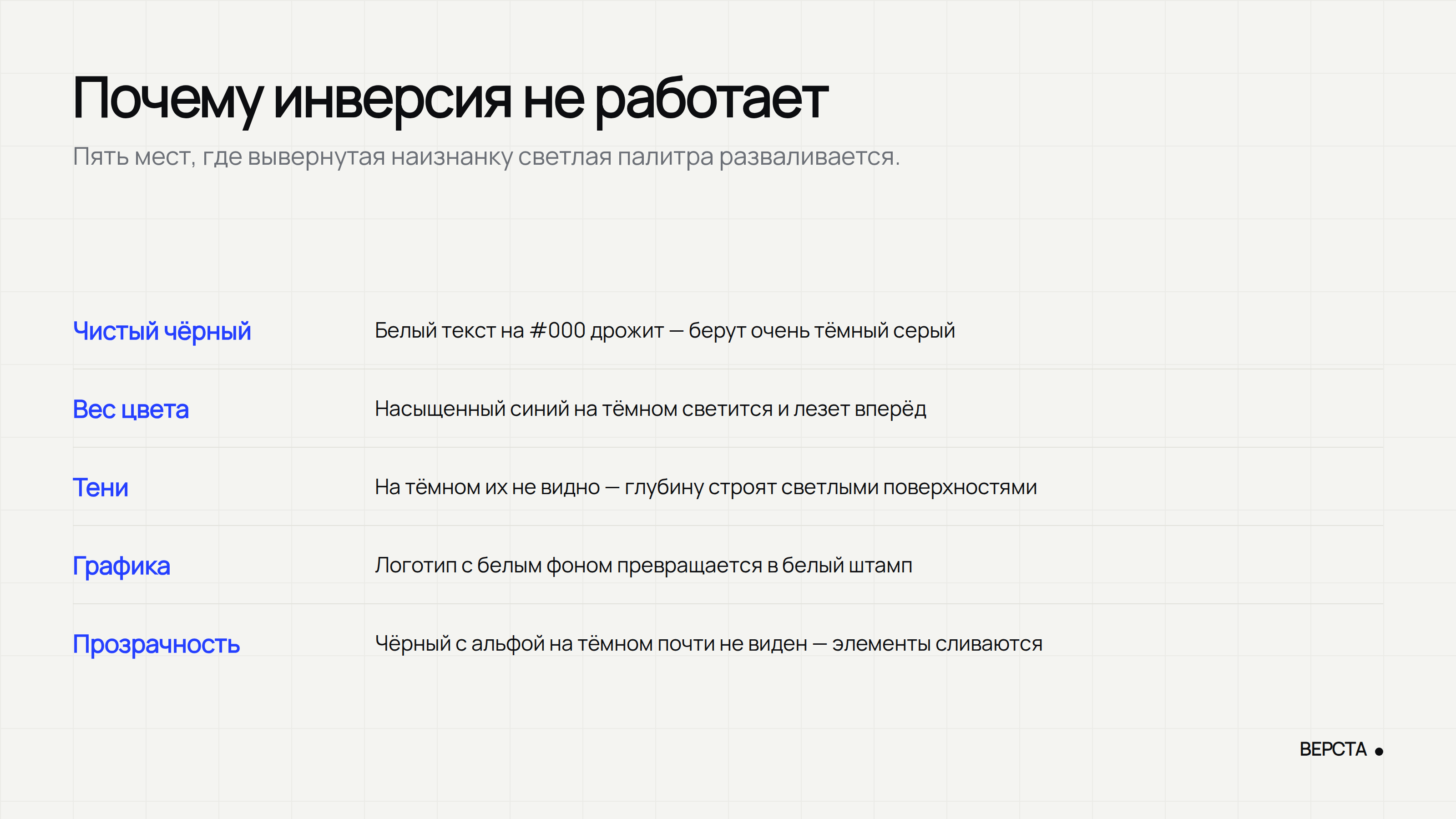 Пять мест, где инверсия разваливается: чистый чёрный, вес цвета, тени, графика, прозрачность